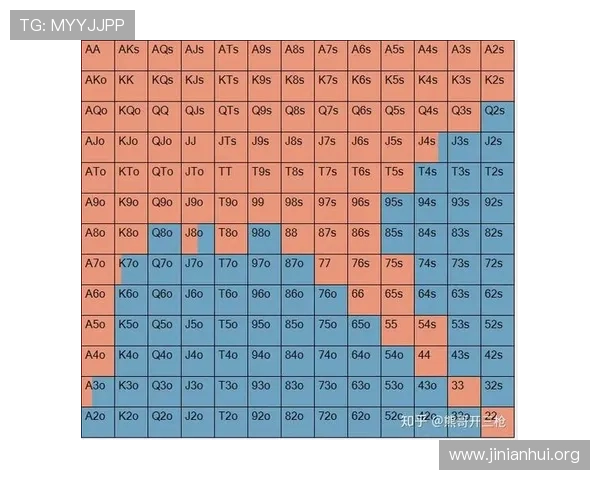 如何在德州扑克在线小程序中快速提升牌技实现稳步盈利的实用策略
